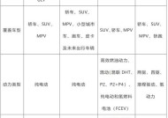 油改电安装充电器的正确步骤是什么？