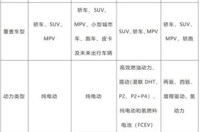 油改电安装充电器的正确步骤是什么？