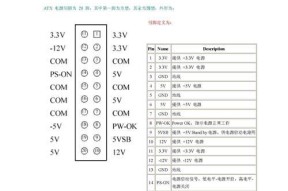 电脑电源坏了怎么能测出来？电源故障的检测方法有哪些？