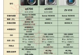 索尼相机拍摄会议哪个型号好？选择索尼相机的建议是什么？