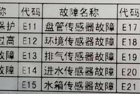 志高空气能热水器故障显示21解决方法（如何应对志高空气能热水器故障显示21）