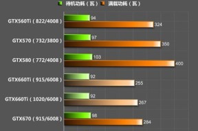 如何判断显卡是否为全新？有哪些检测方法？