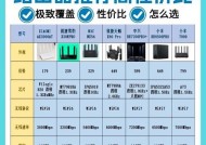 宽带升级到wifi6需要什么条件？