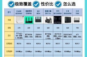 宽带升级到wifi6需要什么条件？