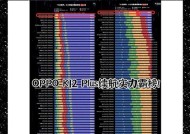 OPPO电池续航短的原因是什么？如何延长电池寿命？