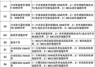 海尔变频空调E4故障代码解析（详细分析E4故障代码及解决方法）