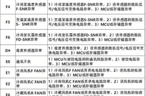 海尔变频空调E4故障代码解析（详细分析E4故障代码及解决方法）