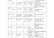 夏普油烟机显示EO故障解决方法（掌握维修技巧，解决油烟机故障问题）