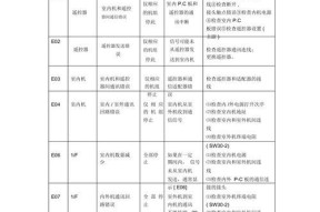 夏普油烟机显示EO故障解决方法（掌握维修技巧，解决油烟机故障问题）