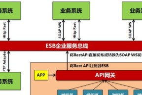 网关关闭后如何恢复网络连接？需要哪些步骤？