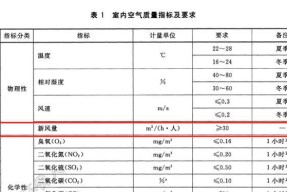 如何选择空调的基本知识？空调选购时应考虑哪些因素？