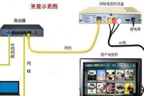 住酒店插路由器怎么插？操作步骤是什么？