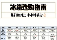探究海尔三门冰箱冷藏E0故障的原因及解决方法（详解E0故障意义）