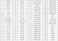 国内常见的电视频道有哪些？如何搜索和添加这些频道？