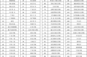 国内常见的电视频道有哪些？如何搜索和添加这些频道？