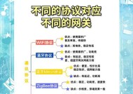 小米中枢网关s20的设置步骤是什么？如何连接智能家居？