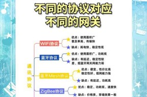 小米中枢网关s20的设置步骤是什么？如何连接智能家居？