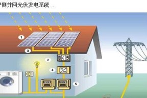 移动电源如何连接光伏系统？接法步骤是什么？