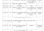 如何根据视频内容编写分镜头脚本？有哪些技巧？