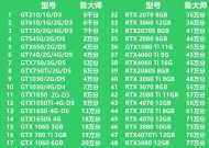 鲁大师笔记本显卡评测如何进行？测试结果准确吗？