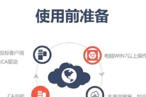 招投标过程中选择哪种操作系统更合适？有哪些优势？