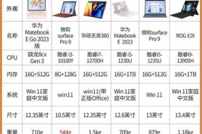 架装笔记本电脑有何特点？如何选择？