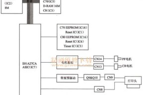 喷墨打印机维修要点（喷墨打印机故障排除与保养技巧）