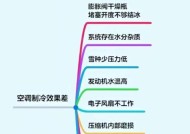 空调不制冷的原因及解决方法（探究空调不制冷的故障原因以及可行的解决方案）