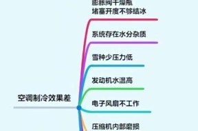 空调不制冷的原因及解决方法（探究空调不制冷的故障原因以及可行的解决方案）
