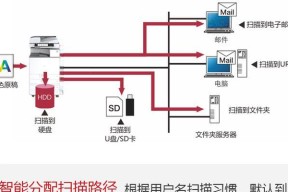 如何正确设置复印机的邮件扫描功能（详解复印机邮件扫描设置方法及注意事项）