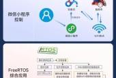 STM外接wifi模块的方法？操作步骤是什么？