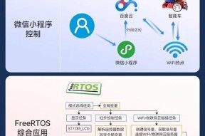 STM外接wifi模块的方法？操作步骤是什么？