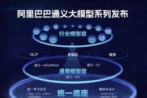华为笔记本盘古大模型如何使用？有哪些功能？