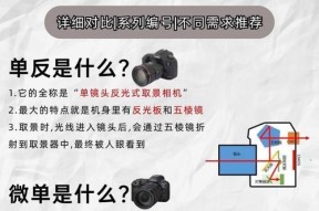 微单反相机全景深度如何调整？调整后对照片有何影响？