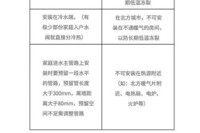 米家净水器出水小问题及解决方法（寻找米家净水器出水小问题根源）