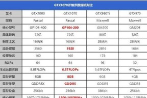 附主板和CPU对照一览表（详细对比附主板和CPU性能指标）