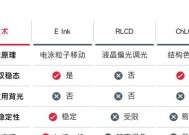 唯一忠实呈现纸张质感的显示技术 E Ink 元太科技助消费者辨识真伪"电子纸"