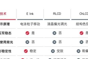 唯一忠实呈现纸张质感的显示技术 E Ink 元太科技助消费者辨识真伪"电子纸"