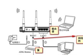 优雅路由器的配置步骤是什么？配置后性能如何？