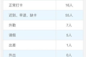 如何深度清理电脑中的钉钉？