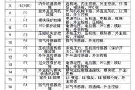 净水器出紫色水的原因及处理方法（探究净水器出现紫色水的根源）