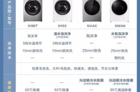 揭秘松下洗衣机故障U4（松下洗衣机U4故障指示灯亮起？别急，看看这些解决办法！）