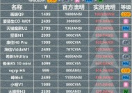 小娜投影仪测评结果？投影效果和性能如何？