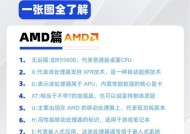 为什么电脑只用cpu？其他硬件是否也有影响？