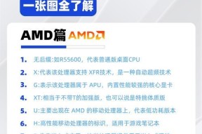为什么电脑只用cpu？其他硬件是否也有影响？