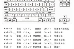 电脑常用快捷键一览表，让你工作事半功倍（提高效率）