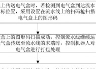 游戏机扫码盒子的使用方法是什么？
