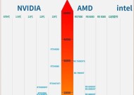 2024年最新显卡天梯图发布（Nvidia和AMD的最新显卡排名和性价比分析）