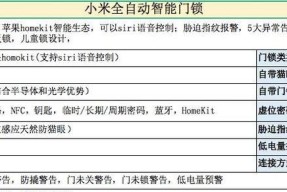 小米网关如何启用对HomeKit的支持？