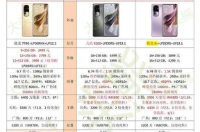 OPPO Reno8参数配置怎么样？购买前需要了解哪些信息？